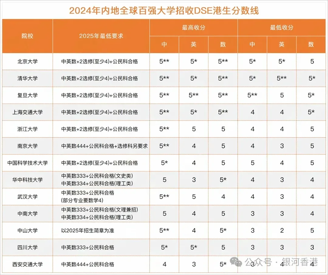 华侨生联考_华侨联考生毕业证一样吗_华侨联考生政策
