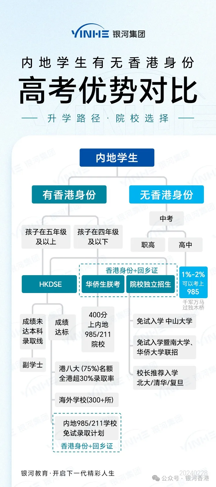 华侨生联考_华侨联考生政策_华侨联考生毕业证一样吗