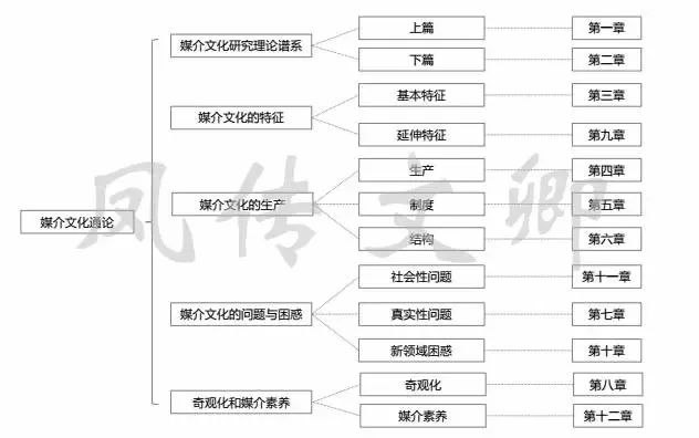 新闻笔记传播理论导论学什么_理论新闻传播学导论视频_理论新闻传播学导论笔记