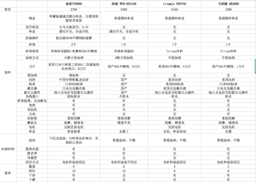 易彤破壁机_易彤破壁机哪里生产的_易彤破壁机好吗