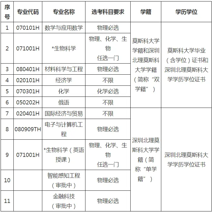 北上演员表_北京交通大学_深北莫