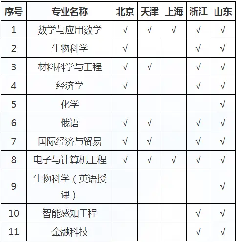 深北莫_北京交通大学_北上演员表