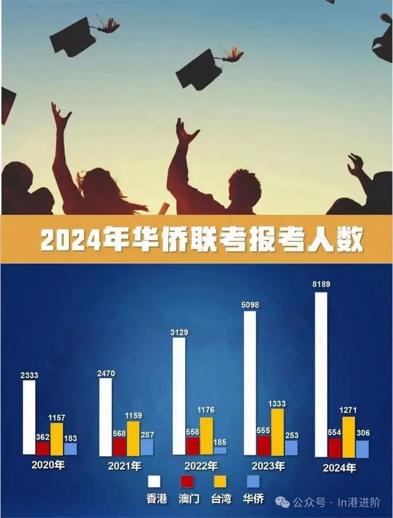 华侨生联考_华侨联考生弊端_华侨联考生毕业证一样吗