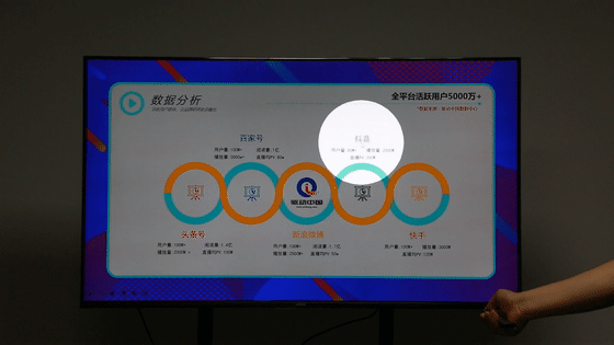 灯聚光原理_聚光灯效益_聚光灯功能