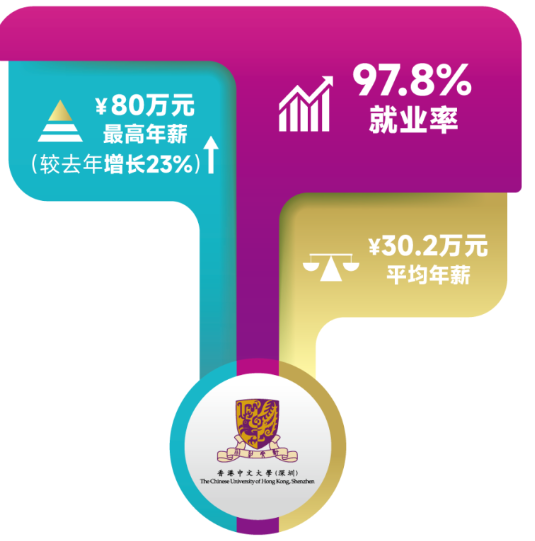 港中深面试_港中深金融学费_港中深