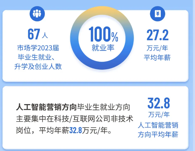 港中深金融学费_港中深_港中深面试