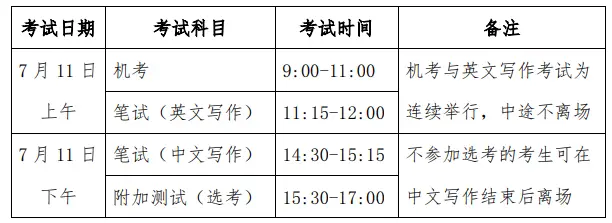 港中深邮编_港中深_港中深金融学费
