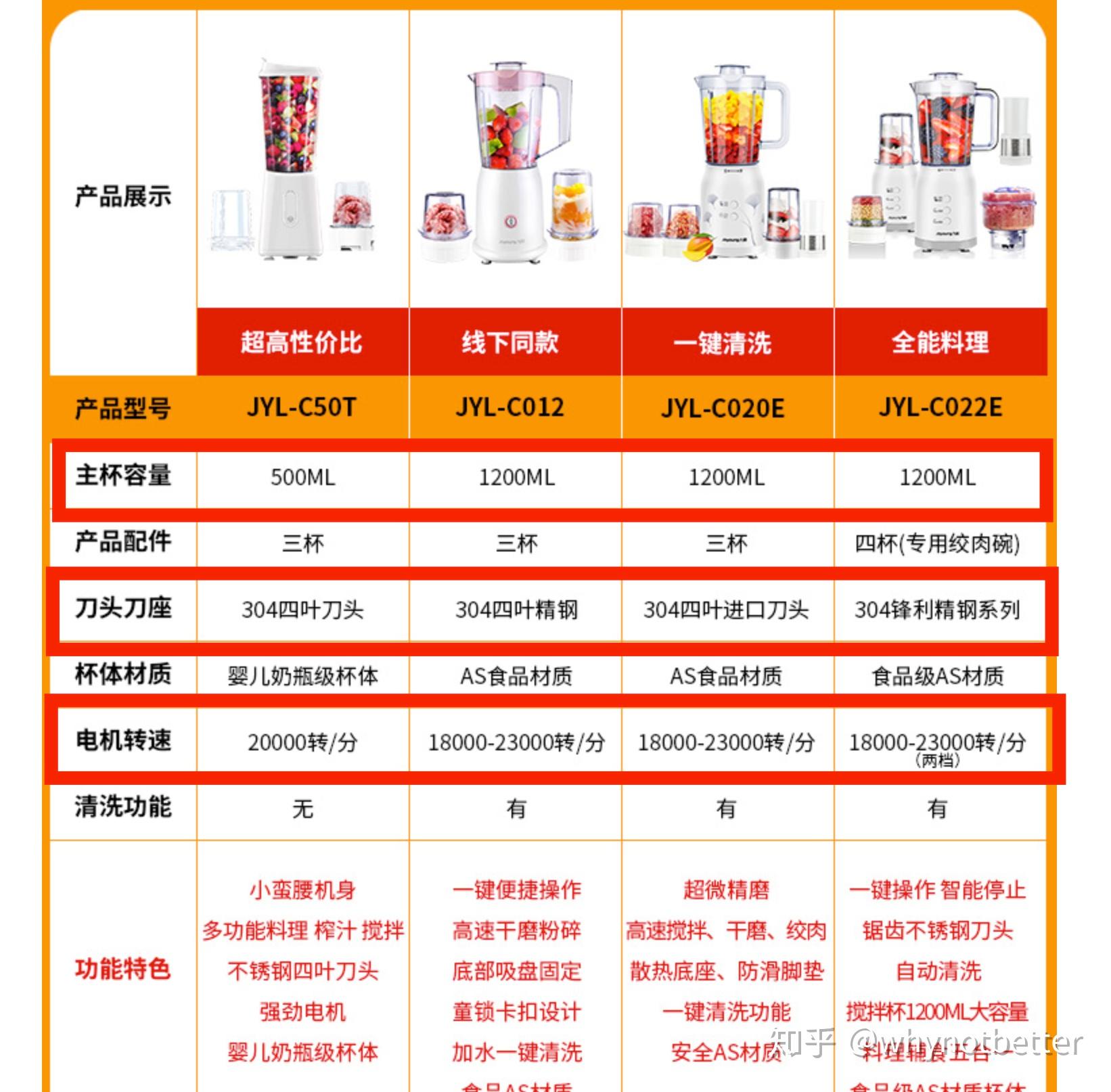 真空破壁机是什么意思_真空破壁机怎么使用_真空破壁机