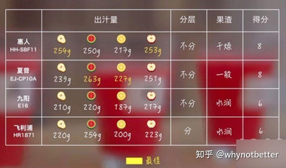 真空破壁机_真空破壁机是什么意思_真空破壁机怎么使用