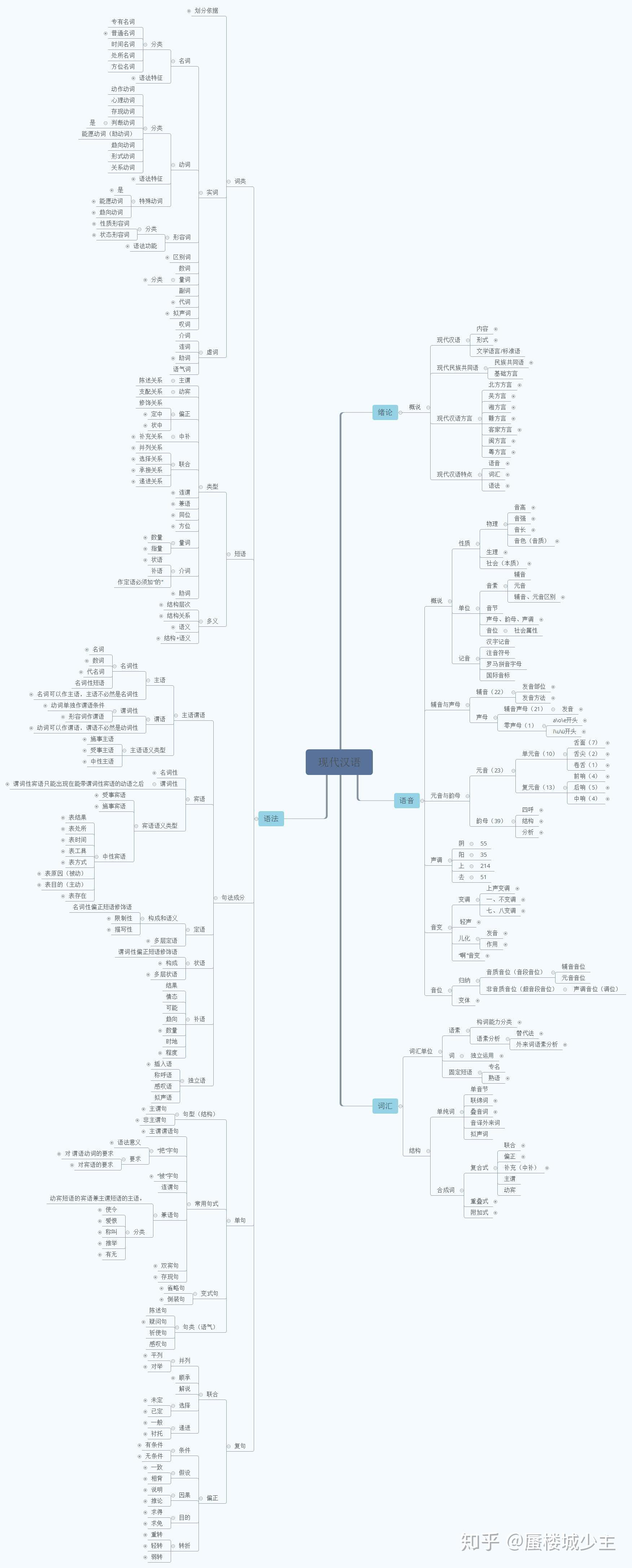 汉语现代诗怎么写_汉语现代教育技术_《现代汉语》