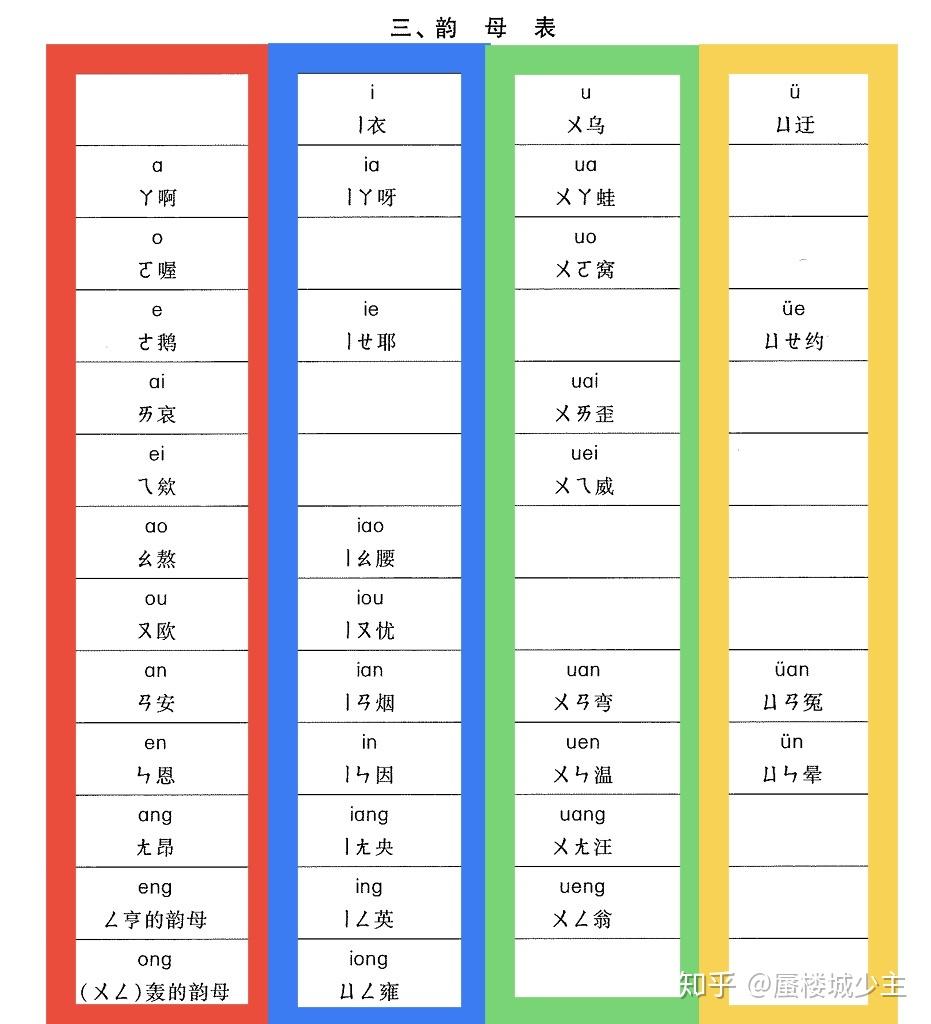 《现代汉语》_汉语现代教育技术_汉语现代诗怎么写