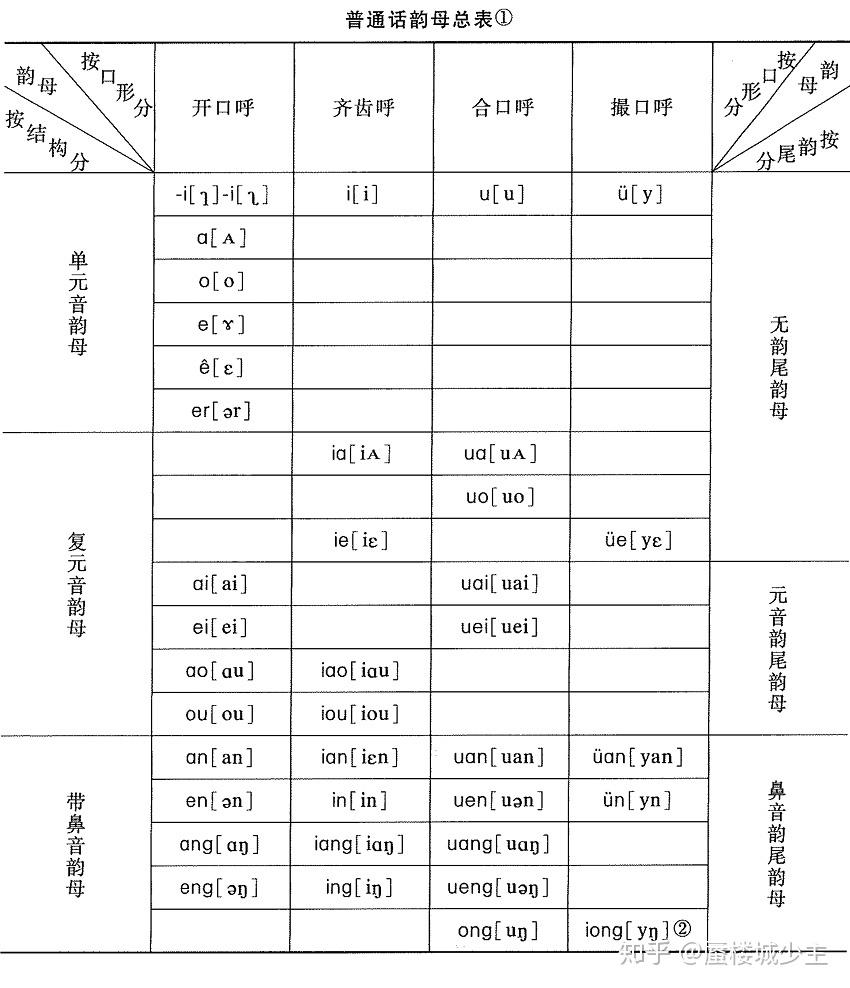 汉语现代教育技术_汉语现代诗怎么写_《现代汉语》