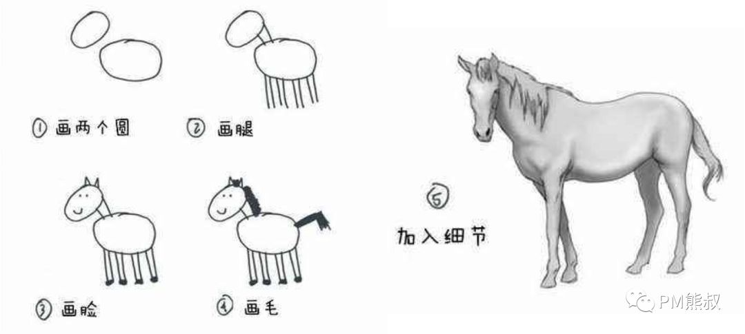 反思失败创业过程_创业失败你反思过吗_反思失败创业过程怎么写