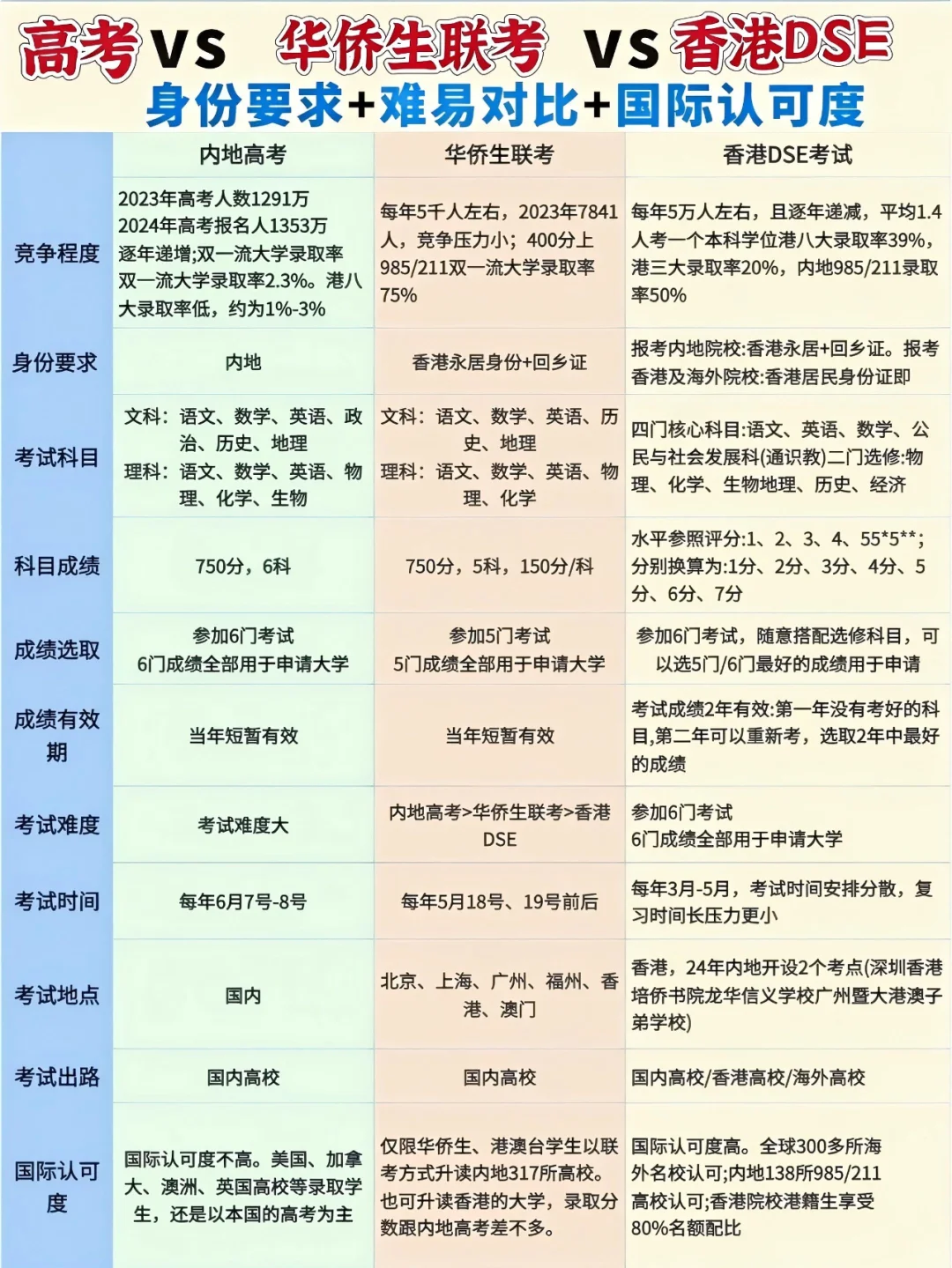 华侨联考生毕业证一样吗_华侨联考生毕业在国内好就业吗_华侨生联考