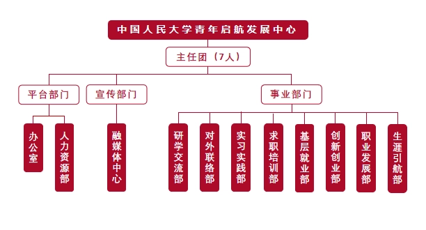 中国人民大学在校学生_中国人民大学学生_人民大学学生中国有多少人
