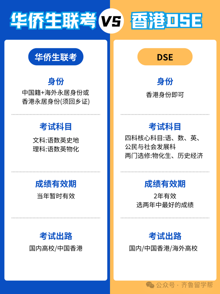 华侨联考生毕业在国内好就业吗_华侨联考生政策_华侨生联考