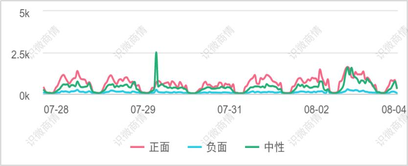 传播学经典理论_《传播理论》_经典的传播理论