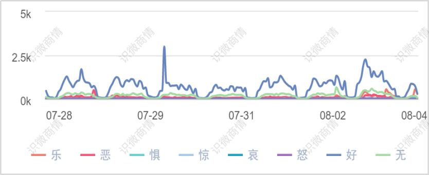 《传播理论》_经典的传播理论_传播学经典理论