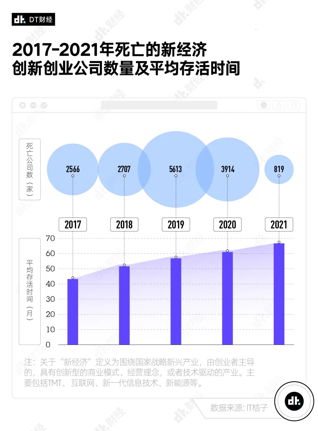 创业失败史_失败的创业_失败的创业者都有谁