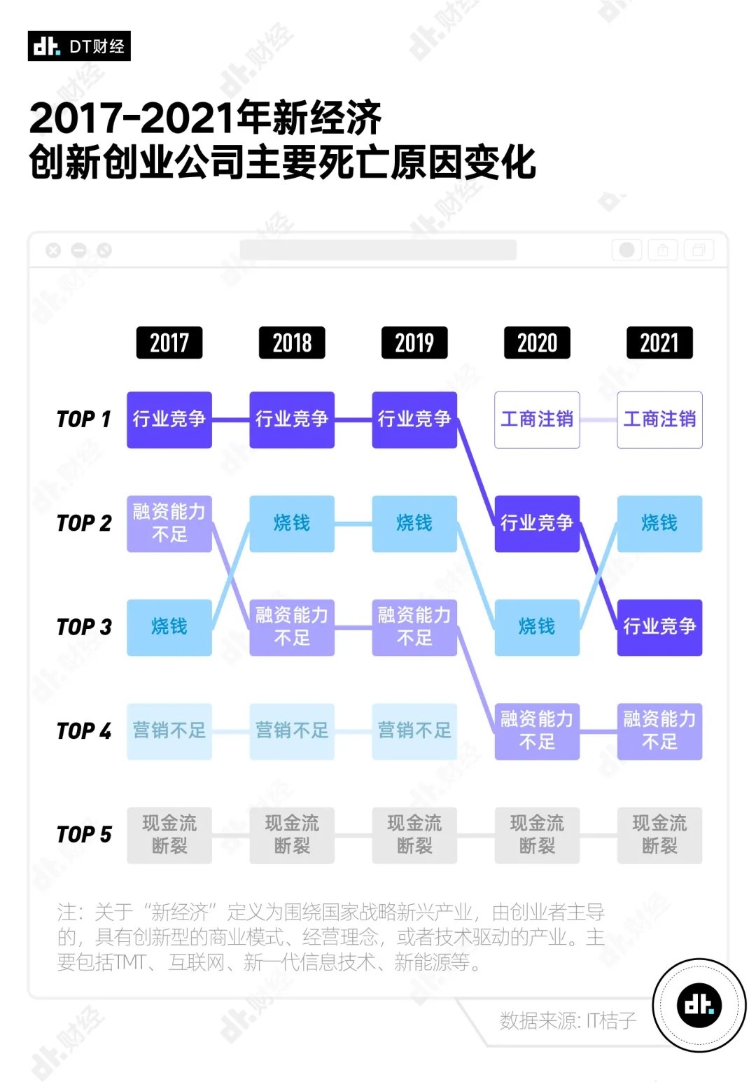 失败的创业者都有谁_创业失败史_失败的创业