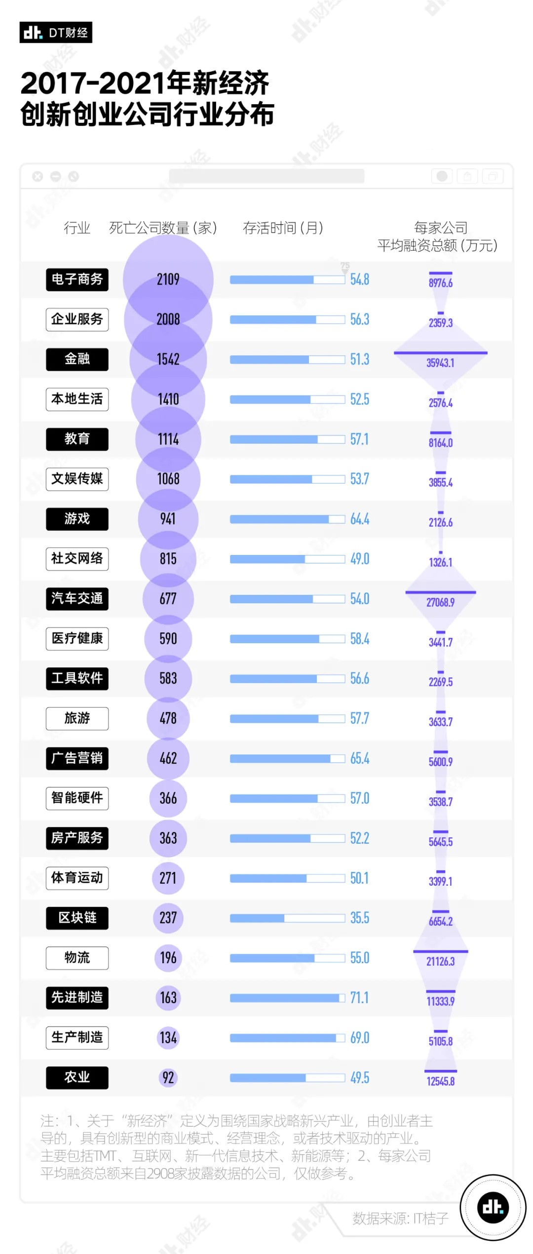 失败的创业_失败的创业者都有谁_创业失败史