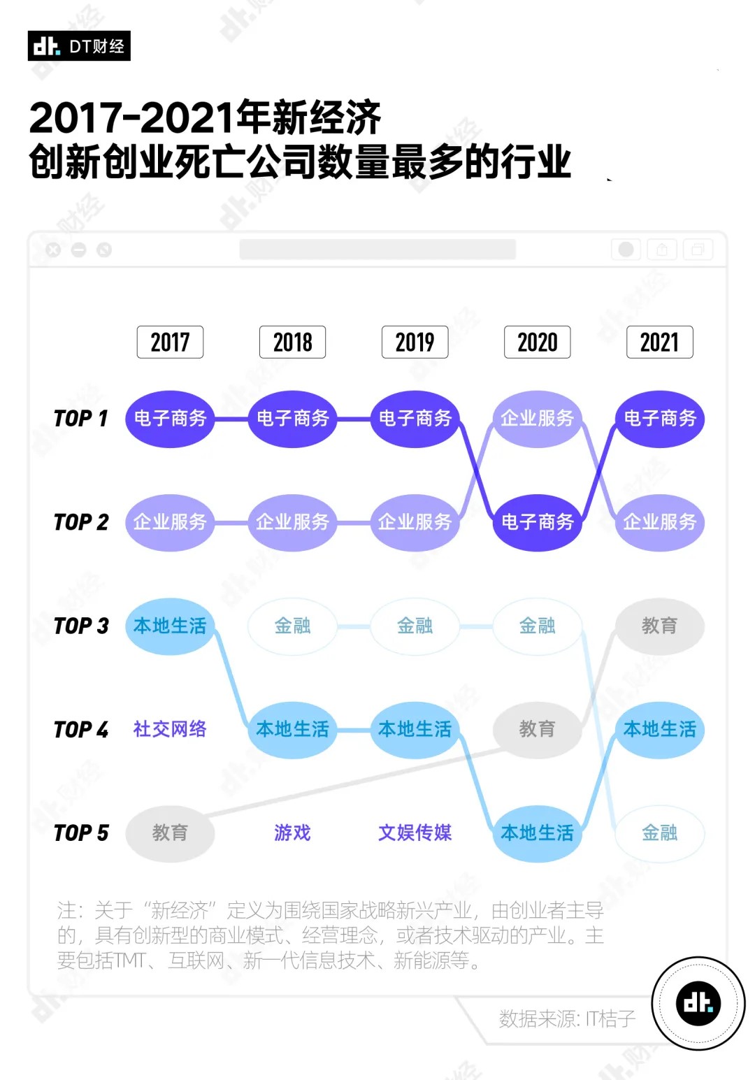 失败的创业者都有谁_失败的创业_创业失败史