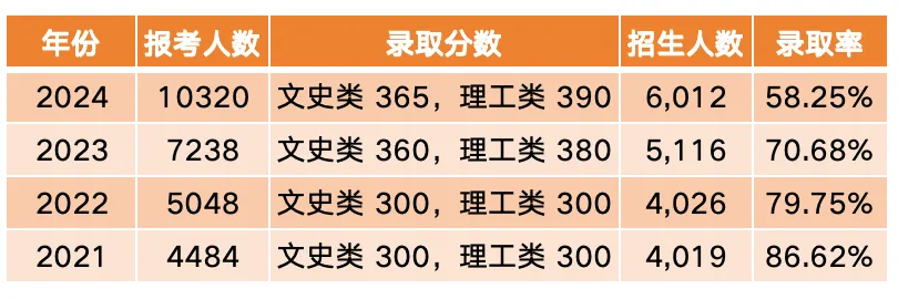 华侨联考生是什么意思_华侨联考生弊端_华侨生联考