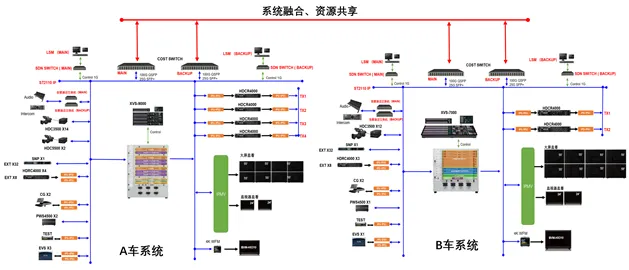 直录播系统厂家讯维_讯道直播是什么_讯道直播机