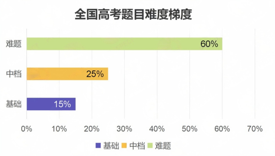 华侨生联考_华侨联考生毕业证一样吗_华侨联考生毕业在国内好就业吗