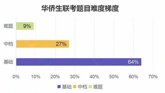 华侨联考生毕业证一样吗_华侨联考生毕业在国内好就业吗_华侨生联考