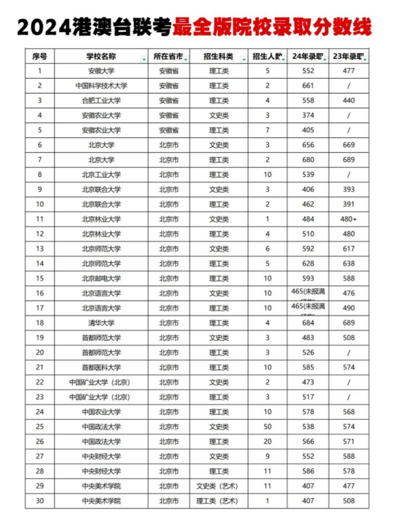 华侨联考生毕业在国内好就业吗_华侨联考生毕业证一样吗_华侨生联考