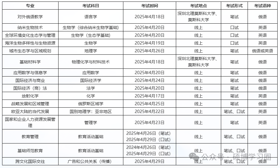 2021北理莫斯科深圳大学_深圳北理莫斯科大学_深圳北大莫斯科大学