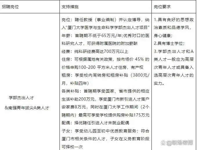 厦门大学教授属于什么级别_厦门大学教授_厦门一大学教授