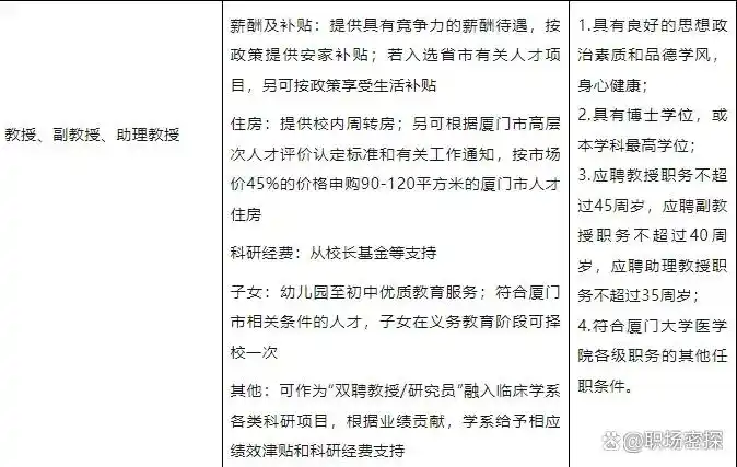 厦门大学教授属于什么级别_厦门一大学教授_厦门大学教授