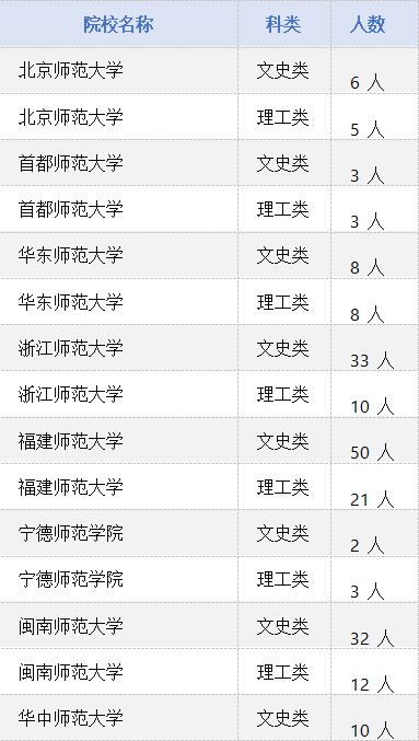 华侨生联考_华侨联考生政策_华侨联考生是什么意思