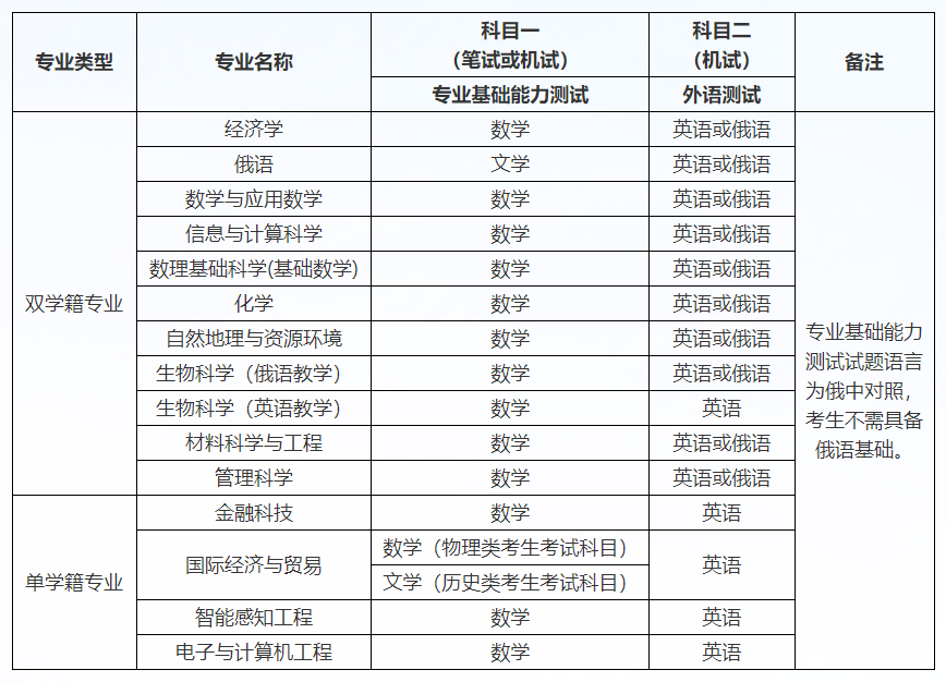 深圳莫斯科北理大学是一本吗_深圳北大莫斯科大学_深圳北理莫斯科大学