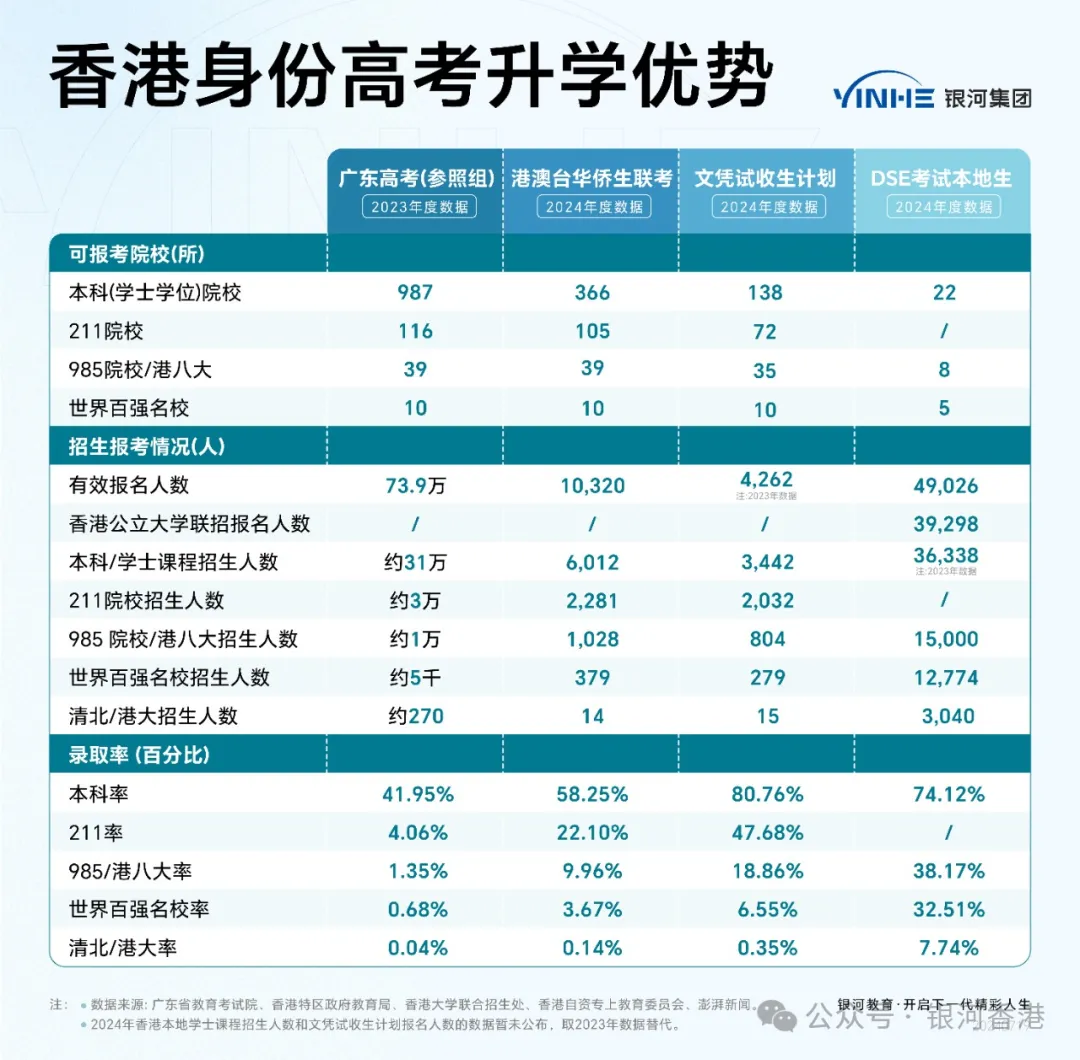 华侨生联考_华侨联考生毕业证一样吗_华侨联考生是什么意思