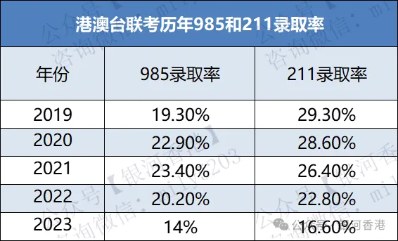华侨生联考_华侨联考生是什么意思_华侨联考生毕业证一样吗