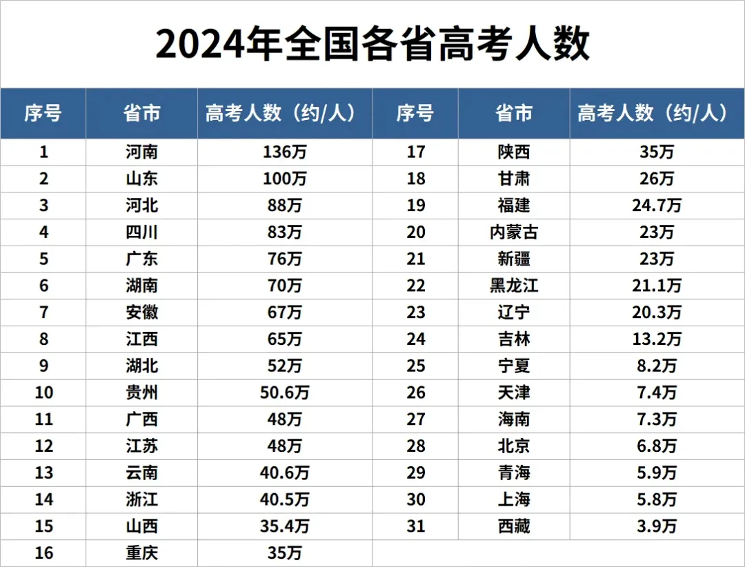 华侨生联考_华侨联考生是什么意思_华侨联考生毕业证一样吗