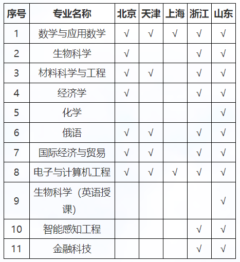 深圳北理莫斯科大学_深圳莫斯科北理大学排名_2021北理莫斯科深圳大学