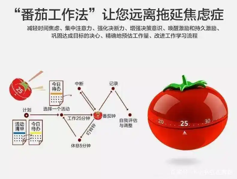 番茄时钟法是什么_番茄钟使用案例_番茄钟日程管理
