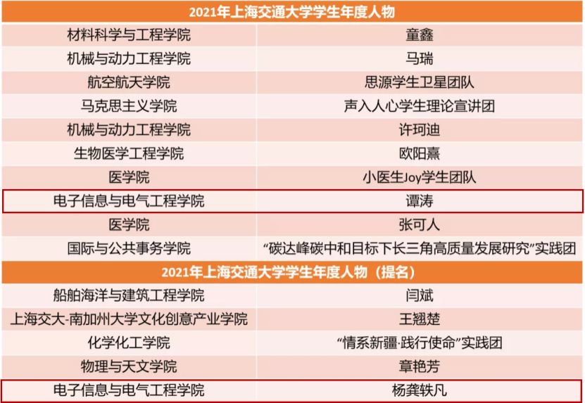 上海交通大学学生人数_上海交通大学学生_上海交通大学学生证