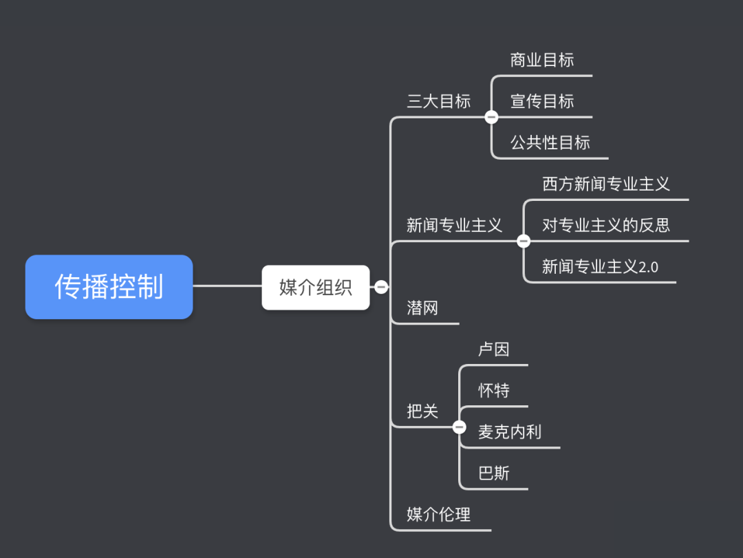 传播学框架理论名词解释_传播学基础：历史、框架与外延_传播学框架理论案例分析