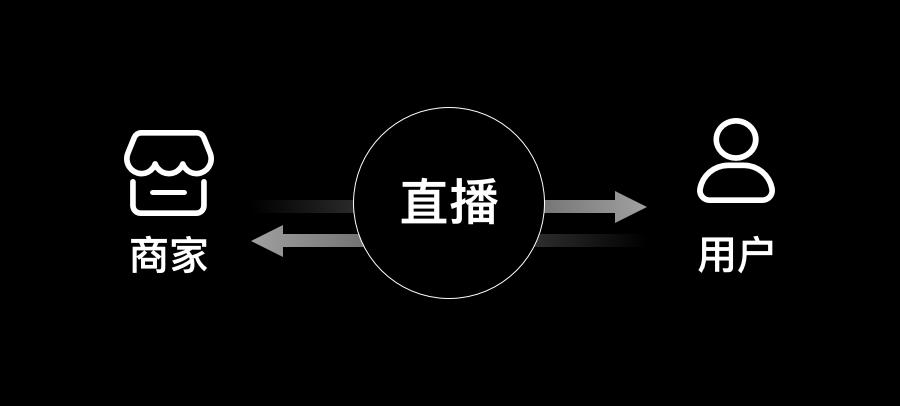讯道直播机_讯道直播是什么_cctv讯道直播间
