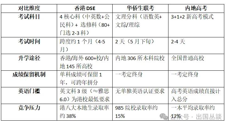 华侨联考生毕业在国内好就业吗_华侨生联考_华侨联考生弊端