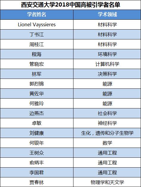 西安交通大学哪位教授受邀主讲_西安交通大学教授_西安交通大学教授