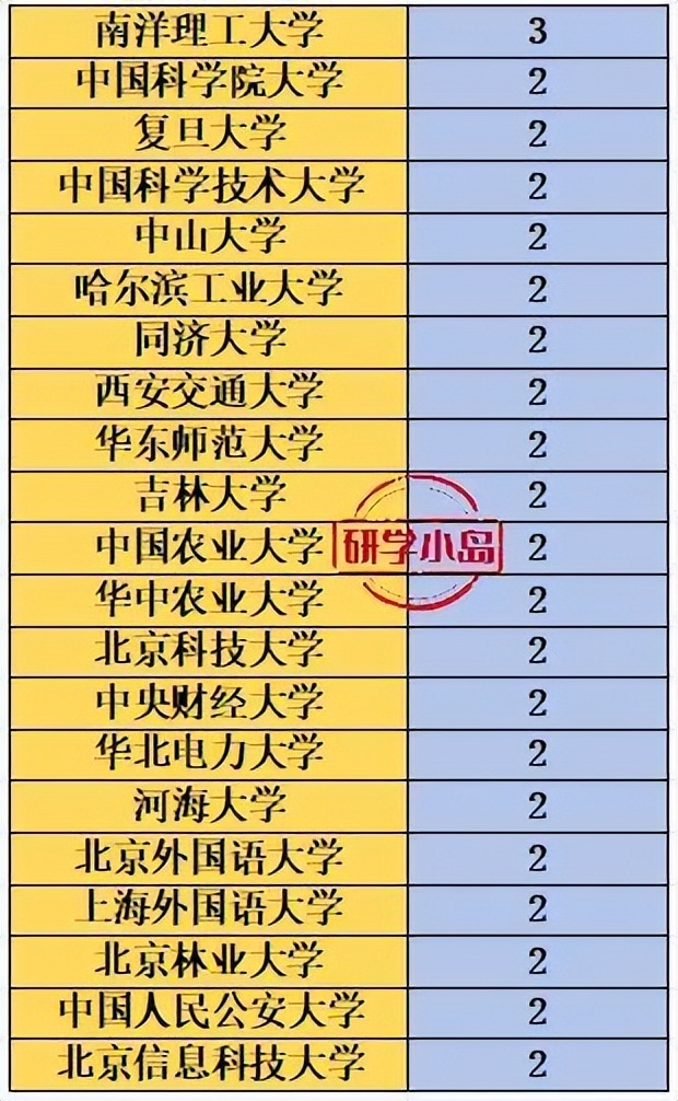 北京航空航天校友会排名_北京航天航空大学知名校友_北京航空航天大学校友