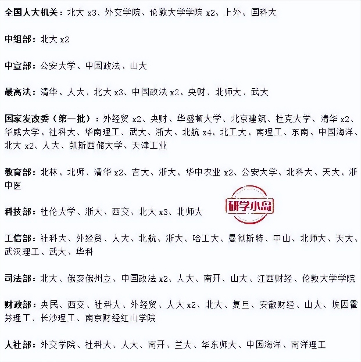 北京航空航天校友会排名_北京航天航空大学知名校友_北京航空航天大学校友