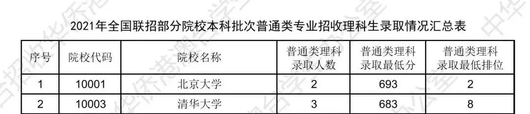 华侨联考生政策_华侨生联考_华侨联考生是什么意思
