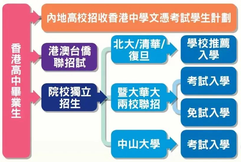华侨联考生政策_华侨生联考_华侨联考生是什么意思